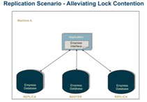 Replication Server Alleviating Lock Contention